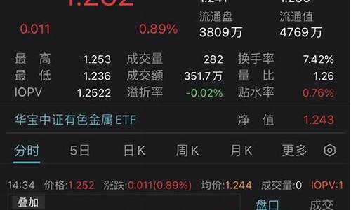 小金属板块最新消息(小金属板块最新消息股票)_https://www.gen-fastener.com_中金所_第1张