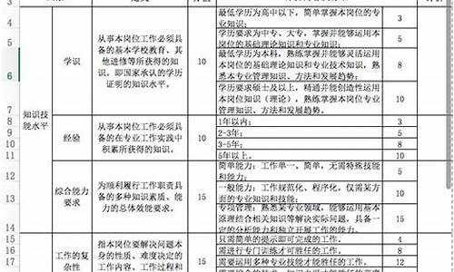 价值评估怎么写(价值评估模板)_https://www.gen-fastener.com_上期所_第1张