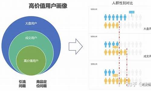 客户画像数据分析(客户画像数据分析案例)_https://www.gen-fastener.com_上期所_第1张