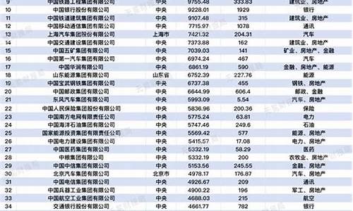 深圳国企有哪些单位(深圳国企有哪些单位招聘2024)_https://www.gen-fastener.com_郑商所_第1张