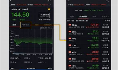 美股交易app(美股交易时间和规则)_https://www.gen-fastener.com_上期所_第1张