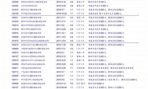 上证50股票名单(上证50股票名单怎么查)_https://www.gen-fastener.com_郑商所_第1张