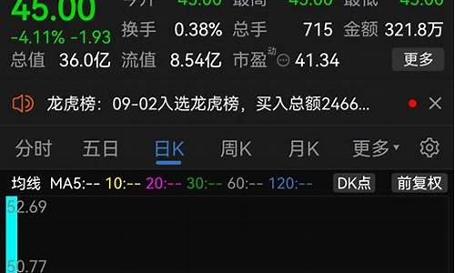 买次新股风险大吗(买次新股有什么好处)_https://www.gen-fastener.com_上期所_第1张