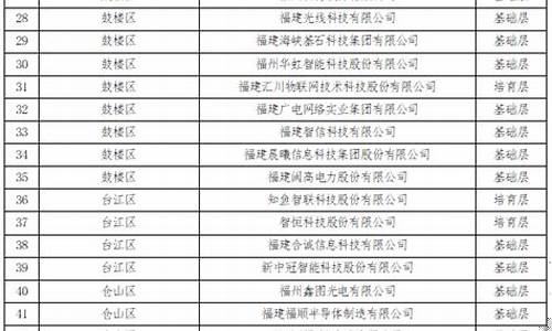 福建省上市公司名单(福建省上市公司排名榜)_https://www.gen-fastener.com_大商所_第1张