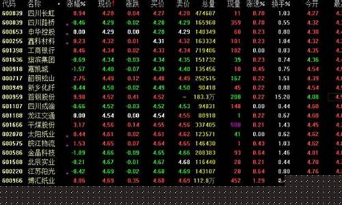 5元以下优质股票有哪些呢(2021年5元以下的股票有哪些)_https://www.gen-fastener.com_上期所_第1张