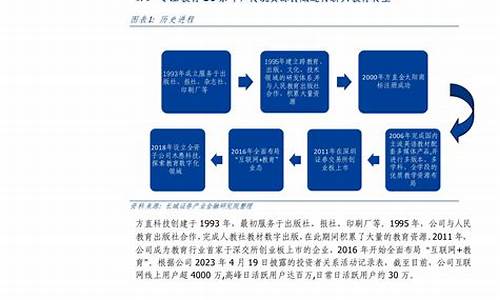 300235方直科技重组(300235 方直科技)_https://www.gen-fastener.com_上期所_第1张