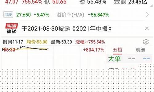 最近新上市的股票有哪些(最近上市新股一览表)_https://www.gen-fastener.com_中金所_第1张