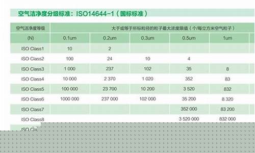 无尘车间的标准等级(无尘车间的标准等级表)_https://www.gen-fastener.com_大商所_第1张