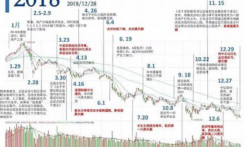 a股行情走势图(a股行情走势图片)_https://www.gen-fastener.com_广期所_第1张