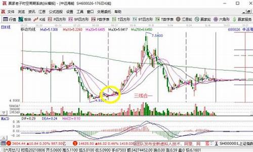 股票三线合一是好是坏(股票三线合一是好是坏呢)_https://www.gen-fastener.com_中金所_第1张