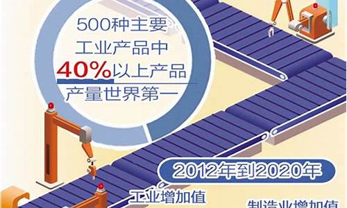 中国模具制造业排名名单(中国模具行业)_https://www.gen-fastener.com_上期所_第1张