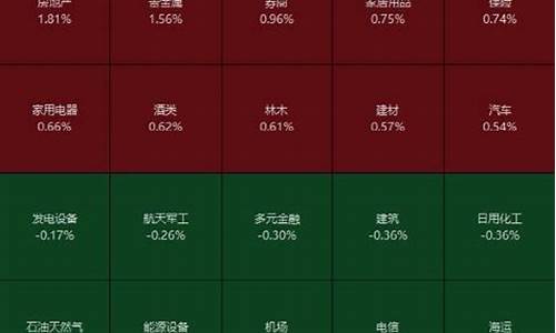 房地产板块最新利好消息(房地产板块最新利好消息分析)_https://www.gen-fastener.com_中金所_第1张