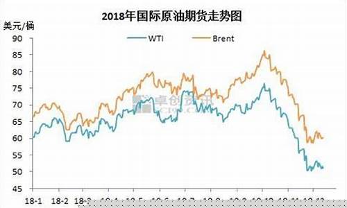 国内原油期货一直跌(国内原油期货跌7.91%)_https://www.gen-fastener.com_上期所_第1张
