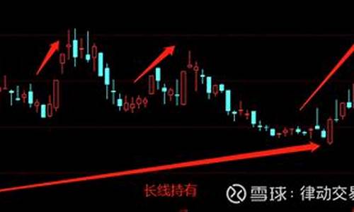 做短线看个股还是看大盘(做短线看什么)_https://www.gen-fastener.com_大商所_第1张