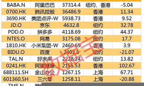 中国股市市值排行榜前十名(中国股市市值排行榜最新)_https://www.gen-fastener.com_中金所_第1张