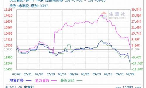 期货冯(期货冯春燕)_https://www.gen-fastener.com_上期所_第1张