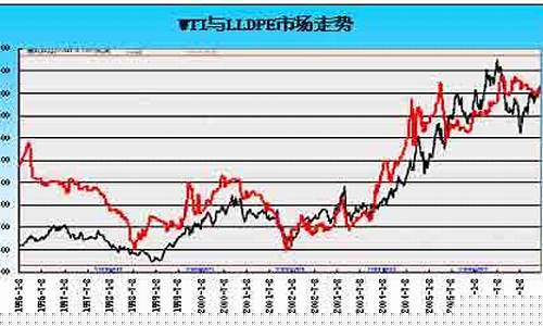 lldpe期货价格行情(Lldpe期货价格行情)_https://www.gen-fastener.com_广期所_第1张