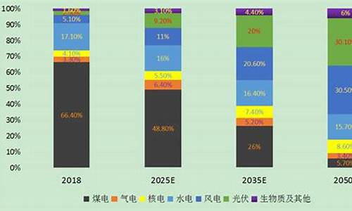 2023年新能源基金还能涨吗(2023年新能源基金还能涨吗现在)_https://www.gen-fastener.com_上期所_第1张