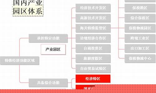 产业 分类(isic国际标准产业分类)_https://www.gen-fastener.com_郑商所_第1张