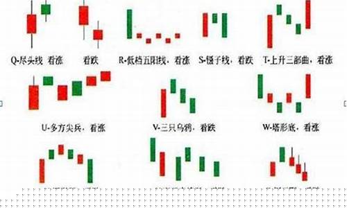 20种最常见的k线形态(几种常见k线)_https://www.gen-fastener.com_广期所_第1张