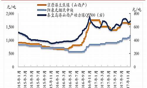 二十年的煤价走势分析(2024年煤炭市场分析报告)_https://www.gen-fastener.com_大商所_第1张