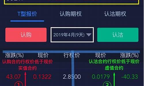 50etf期权一手多少钱(50etf期权一张合约多少钱)_https://www.gen-fastener.com_广期所_第1张