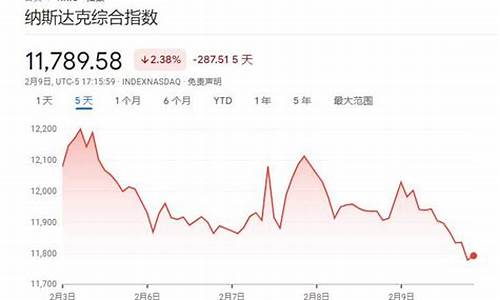 2023中国股灾要来了(中国股灾又来了)_https://www.gen-fastener.com_上期所_第1张