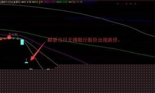 股票在解禁之前会拉升吗(解禁前股票涨跌)_https://www.gen-fastener.com_中金所_第1张