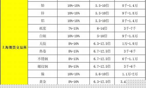 国债期货多少倍杠杆(国债期货怎么加杠杆)_https://www.gen-fastener.com_上期所_第1张