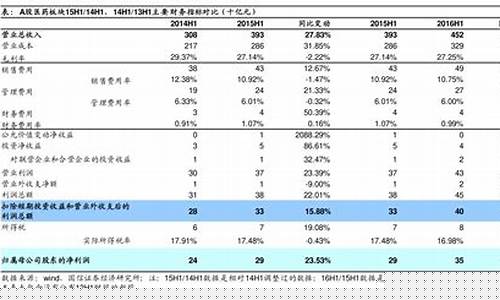 上市价和发行价一般高多少(上市公司发行价与上市价)_https://www.gen-fastener.com_郑商所_第1张