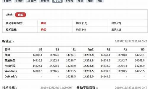 a50期货指数买卖(a50期货指数对a股开盘)_https://www.gen-fastener.com_郑商所_第1张