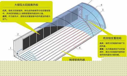 大棚供暖管道安装示意图(供暖管道安装规范要求)_https://www.gen-fastener.com_大商所_第1张