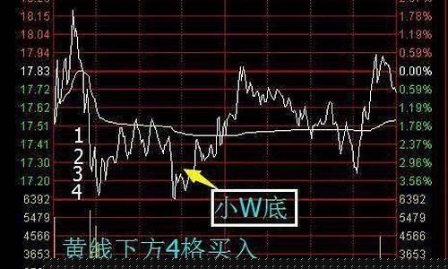 盘中做t最好用的指标(盘中做t怎么做)_https://www.gen-fastener.com_中金所_第1张
