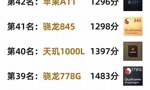2023年芯片(2023年芯片进口)_https://www.gen-fastener.com_广期所_第1张