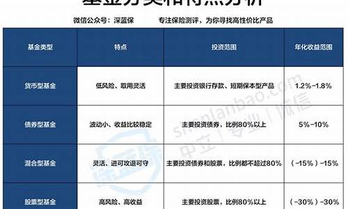 基金分类有哪几种类型(基金分几种类型区别)_https://www.gen-fastener.com_大商所_第1张