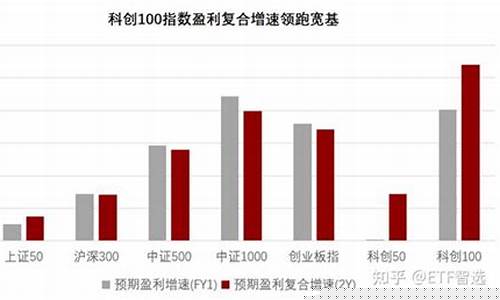 科创100指数有哪些股票(科创50(000688)指数)_https://www.gen-fastener.com_上期所_第1张