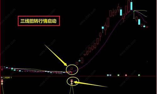 三线扭转选股器指标(三线选股公式)_https://www.gen-fastener.com_中金所_第1张