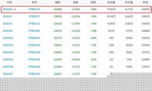 px期货价格(px期货价格走势)_https://www.gen-fastener.com_大商所_第1张