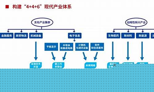 什么是产业体系现代化(现代产业体系内涵)_https://www.gen-fastener.com_上期所_第1张