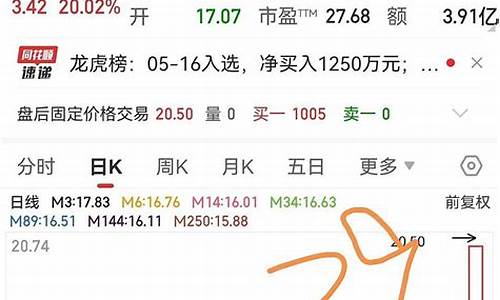 000100目标价(000100目标价是多少请问那3只金股呀)_https://www.gen-fastener.com_上期所_第1张