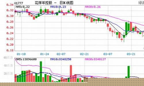 301000目标价(301005目标价)_https://www.gen-fastener.com_广期所_第1张