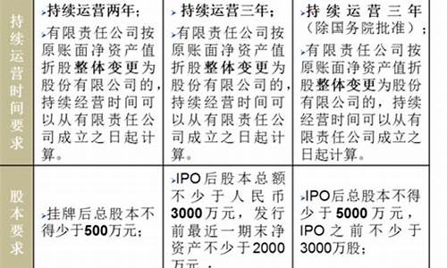创业股票开户有什么条件吗(创业股票开户有什么条件吗)_https://www.gen-fastener.com_中金所_第1张