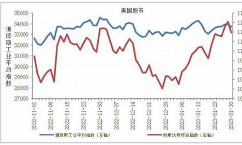 国际股指期货行情(国际股指行情指数)_https://www.gen-fastener.com_郑商所_第1张