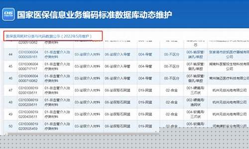 医疗板块代码是多少(医疗板块还有希望吗)_https://www.gen-fastener.com_上期所_第1张
