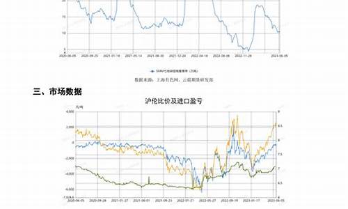 云晨期货电话(云晨期货有限责任公司)_https://www.gen-fastener.com_上期所_第1张
