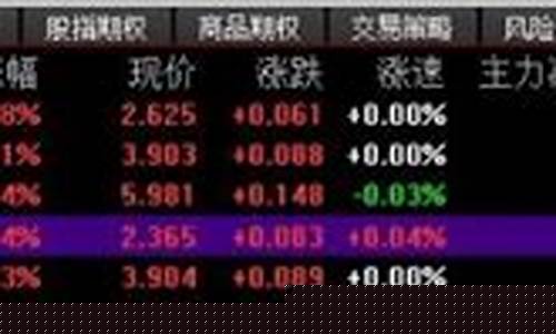 创业板买卖手续费是多少(创业板买卖需要什么条件)_https://www.gen-fastener.com_大商所_第1张