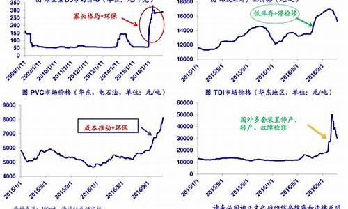 最新煤炭价格走势查询(最新煤炭价格走势查询(2023年9月28日)参考价格)_https://www.gen-fastener.com_广期所_第1张