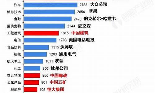 各行业排名第一的龙头股(风电龙头股排名第一)_https://www.gen-fastener.com_郑商所_第1张