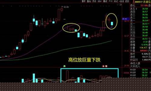 放巨量下跌意味着什么(放巨量大跌)_https://www.gen-fastener.com_郑商所_第1张