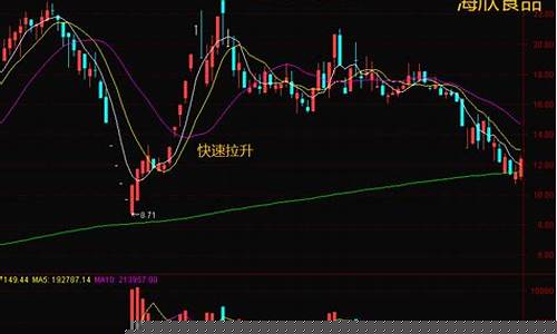 主力高度控盘为何不涨(主力可能在洗盘)_https://www.gen-fastener.com_郑商所_第1张